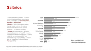 Pesquisa de Profissionais SAP no Brasil – Red Commerce Consultoria e Recrutamento © Março de 2016 – Todos os direitos reservados
Salários
Os maiores salários médios , quando
convertidos para dólares americanos,
foram percebidos nos Estados Unidos,
Austrália e Reino Unido.
A Índia é o país com o menor salário
mensal médio entre os 10 maiores
mercados avaliados. Com valores
próximos a mil dólares mensais.
O Brasil, não obstante ser o segundo
menor salário entre os “top 10”, é o país
onde é maior a disparidade entre o salário
médio de um profissional SAP e o
restante da população (389%) . A menor
taxa de disparidade é percebida na
França (185%).
Valores “Average Country Wage” coletados do Relatório “Global Wage Report 2014/15 - International Labour Organization”
 