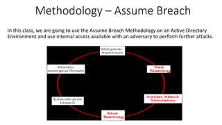 In this class, we are going to use the Assume Breach Methodology on an Active Directory
Environment and use internal access available with an adversary to perform further attacks.
Methodology – Assume Breach
 
