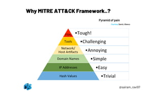@sairam_ravi97
Why MITRE ATT&CK Framework..?
Pyramid of pain
Courtesy David J Bianco
 