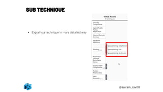@sairam_ravi97
SUB TECHNIQUE
• Explains a technique in more detailed way
 