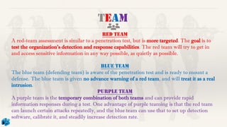 red team
A red-team assessment is similar to a penetration test, but is more targeted. The goal is to
test the organization's detection and response capabilities. The red team will try to get in
and access sensitive information in any way possible, as quietly as possible.
BLUE team
The blue team (defending team) is aware of the penetration test and is ready to mount a
defense. The blue team is given no advance warning of a red team, and will treat it as a real
intrusion.
PURPLE team
A purple team is the temporary combination of both teams and can provide rapid
information responses during a test. One advantage of purple teaming is that the red team
can launch certain attacks repeatedly, and the blue team can use that to set up detection
software, calibrate it, and steadily increase detection rate.
TEAM
TEAM
TEAM
TEAM
 