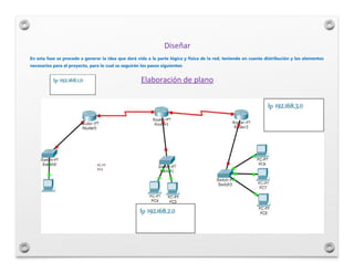 Diseñar
En esta fase se procede a generar la idea que dará vida a la parte lógica y física de la red, teniendo en cuenta d...