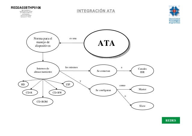 Resultado de imagen para diagrama de flujo del proceso de elaboración y armado de CPU