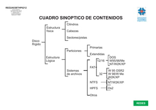 RED2A03BTHP0212
       Queda prohibida la
   reproducción total o parcial
    por cualquier medio de la
        presente lámina.
     Derechos de Propiedad
     Intelectual Nº 700465.



                                      CUADRO SINOPTICO DE CONTENIDOS
                                                        Cilindros
                                           Estructura
                                           física       Cabezas

                                                        Sectores/pistas
                                  Disco
                                  Rígido
                                                                          Primarias
                                                        Particiones
                                                                          Extendidas
                                           Estructura                                   DOS
                                           Lógica                               12/16   W95/98/Me
                                                                                        NT/W2K/XP
                                                                          FAT
                                                        Sistemas                        W 95 OSR2
                                                        de archivos               32    W 98/W Me
                                                                                        W2K/XP
                                                                          NTFS          NT/W2K/XP
                                                                          HPFS          Os2

                                                                          Otros

                                                                                                    REDES
 