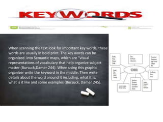 When scanning the text look for important key words, these 
words are usually in bold print. The key words can be 
organized into Semantic maps, which are “visual 
representations of vocabulary that help organize subject 
matter (Bursuck,Damer 244). When using this graphic 
organizer write the keyword in the middle. Then write 
details about the word around it including, what it is, 
what is it like and some examples (Bursuck, Damer 245). 
 
