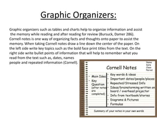 Graphic Organizers: 
Graphic organizers such as tables and charts help to organize information and assist 
the memory while reading and after reading for review (Bursuck, Damer 286). 
Cornell notes is one way of organizing facts and thoughts onto paper to assist the 
memory. When taking Cornell notes draw a line down the center of the paper. On 
the left side write key topics such as the bold face print titles from the text. On the 
right side write bullet points of information that will help to remember what you 
read from the text such as, dates, names 
people and repeated information (Cornell). 
 
