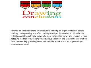 To wrap up an review there are three parts to being an organized reader before 
reading, during reading and after reading strategies. Remember to skim the text, 
reflect on what you already know, take clear notes, slow down and re-read, review 
notes, re-read for comprehension and above all reflect and take in the information 
from the text. Enjoy reading don’t look at it like a task but as an opportunity to 
broaden your mind. 
 