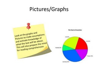 Pictures/Graphs 
 