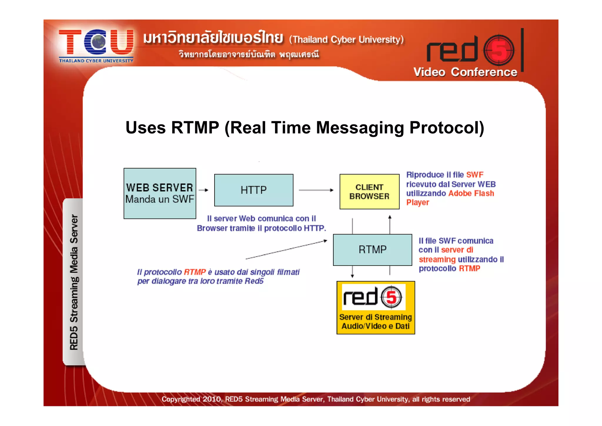Uses RTMP (Real Time Messaging Protocol)
 
