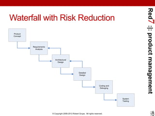 Red7 :|: product management
Waterfall with Risk Reduction
 Product
 Concept




           Requirements
             Analysis




                             Architectural
                               Design




                                                       Detailed
                                                       Design




                                                                              Coding and
                                                                               Debuging




                                                                                           System
                                                                                           Testing




                          © Copyright 2008-2012 Robert Grupe. All rights reserved.
 