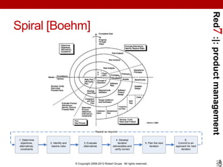 Red7 :|: product management
Spiral [Boehm]




                                                   Repeat as required


 1. Determine                                                       4. Develop                                      6.
  objectives,    2. Identify and         3. Evaluate                  iteration          5. Plan the next     Commit to an
 alternatives,    resolve risks          alternatives            deliverables and            iteration      approach for next
  constraints                                                     verify correct                                iteration




                                   © Copyright 2008-2012 Robert Grupe. All rights reserved.
 