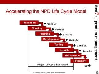 Red7 :|: product management
Accelerating the NPD Life Cycle Model

       Ideaisation                      Go:No-Go

     ...