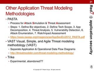 Red7:|:applicationsecurity
© Copyright 2017 Robert Grupe. All rights reserved.
21
Other Application Threat Modeling
Methodologies
• PASTA
• Process for Attack Simulation & Threat Assessment
• Steps: 1. Define Biz objectives, 2. Define Tech Scope, 3. App
Decomposition, 4. Threat Analysis, 5. Vulnerability Detection, 6.
Attack Enumeration, 7. Risk/Impact Assessment
• https://www.owasp.org/images/a/aa/AppSecEU2012_PASTA.pdf
• VAST Visual, Simple, and Agile Threat modeling
methodology (VAST)
• Separate Application & Operational Data Flow Diagrams
• http://threatmodeler.com/threat-modeling-methodology/
• Trike
• Experimental, abandoned??
 