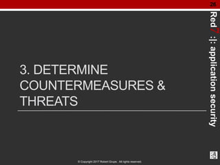 Red7:|:applicationsecurity
© Copyright 2017 Robert Grupe. All rights reserved.
26
3. DETERMINE
COUNTERMEASURES &
THREATS
 