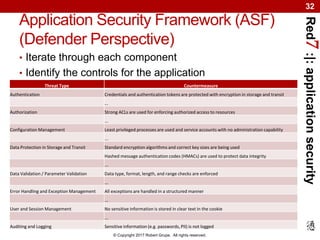 Red7:|:applicationsecurity
© Copyright 2017 Robert Grupe. All rights reserved.
32
Application Security Framework (ASF)
(Defender Perspective)
Threat Type Countermeasure
Authentication Credentials and authentication tokens are protected with encryption in storage and transit
...
Authorization Strong ACLs are used for enforcing authorized access to resources
...
Configuration Management Least privileged processes are used and service accounts with no administration capability
...
Data Protection in Storage and Transit Standard encryption algorithms and correct key sizes are being used
Hashed message authentication codes (HMACs) are used to protect data integrity
...
Data Validation / Parameter Validation Data type, format, length, and range checks are enforced
...
Error Handling and Exception Management All exceptions are handled in a structured manner
...
User and Session Management No sensitive information is stored in clear text in the cookie
...
Auditing and Logging Sensitive information (e.g. passwords, PII) is not logged
• Iterate through each component
• Identify the controls for the application
 