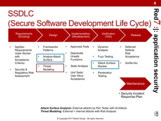 Red7:|:applicationsecurity
© Copyright 2017 Robert Grupe. All rights reserved.
4
Requirements
(Scoping)
Design
Implementation
(Development)
Verification
(Test)
Release
SSDLC
(Secure Software Development Life Cycle)
• AppSec
Requirements
(User Stories
with
Acceptance
Criteria)
• Security &
Regulatory Risk
Assessment
• Frameworks
Patterns
• Analyze Attack
Surface
• Threat
Modeling
• Approved Tools
• Deprecate
Unsafe
Functions
• Static Analysis
• Unit Tests/
User Story
Acceptance
• Dynamic
Analysis
• Fuzz Testing
• Attack Surface
Review
• Penetration
Testing
• Deferred
Defects
Risk
Acceptance
• Go/No-Go
Maintenance
• Security Incident
Response Plan
Attack Surface Analysis: External attacks by Pen Tester with Architects
Threat Modeling: External + Internal attacks with Risk Analysis
 
