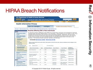 © Copyright 2014-01 Robert Grupe. All rights reserved.

Red7 :|: Information Security

HIPAA Breach Notifications

 