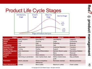Red7 Introduction to Product Management | PPTX