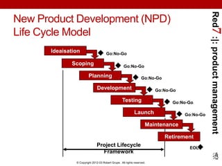 Red7 :|: product management
New Product Development (NPD)
Life Cycle Model
      Ideaisation                     Go:No-Go
...