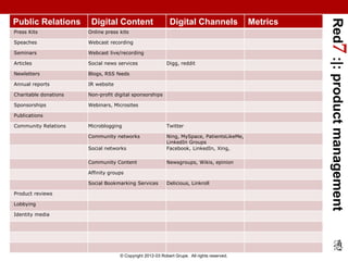 Red7 :|: product management
Public Relations        Digital Content                     Digital Channels                 M...