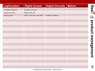 Red7 :|: product management
Legitimization        Digital Content                    Digital Channels                 Metr...
