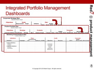 Red7 :|: product management
         Integrated Portfolio Management
         Dashboards
    Corporate Strategy Map
      ...