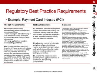 Red7:|:applicationsecurity
© Copyright 2017 Robert Grupe. All rights reserved.
19
Regulatory Best Practice Requirements
PCI DSS Requirements Testing Procedures Guidance
6.5 Address common coding
vulnerabilities in software-development
processes as follows:
Train developers at least annually in
up-to-date secure coding techniques,
including how to avoid common coding
vulnerabilities.
Develop applications based on
secure coding guidelines.
Note: The vulnerabilities listed at 6.5.1
through 6.5.10 were current with industry
best practices when this version of PCI
DSS was published. However, as
industry best practices for vulnerability
management are updated (for example,
the OWASP Guide, SANS CWE Top 25,
CERT Secure Coding, etc.), the current
best practices must be used for these
requirements.
6.5.a Examine software-development
policies and procedures to verify that
up-to-date training in secure coding
techniques is required for developers
at least annually, based on industry
best practices and guidance.
The application layer is high-risk and may be targeted
by both internal and external threats.
Requirements 6.5.1 through 6.5.10 are the minimum
controls that should be in place, and organizations
should incorporate the relevant secure coding practices
as applicable to the particular technology in their
environment.
Application developers should be properly trained to
identify and resolve issues related to these (and other)
common coding vulnerabilities. Having staff
knowledgeable of secure coding guidelines should
minimize the number of security vulnerabilities
introduced through poor coding practices. Training for
developers may be provided in-house or by third parties
and should be applicable for technology used.
As industry-accepted secure coding practices change,
organizational coding practices and developer training
should likewise be updated to address new threats—for
example, memory scraping attacks.
The vulnerabilities identified in 6.5.1 through 6.5.10
provide a minimum baseline. It is up to the organization
to remain up to date with vulnerability trends and
incorporate appropriate measures into their secure
coding practices.
6.5.b Examine records of training to
verify that software developers
receive up-to-date training on secure
coding techniques at least annually,
including how to avoid common
coding vulnerabilities.
6.5.c Verify that processes are in
place to protect applications from, at
a minimum, the following
vulnerabilities:
• Example: Payment Card Industry (PCI)
 