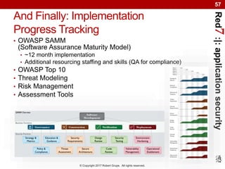 Red7:|:applicationsecurity
© Copyright 2017 Robert Grupe. All rights reserved.
57
And Finally: Implementation
Progress Tracking
• OWASP SAMM
(Software Assurance Maturity Model)
• ~12 month implementation
• Additional resourcing staffing and skills (QA for compliance)
• OWASP Top 10
• Threat Modeling
• Risk Management
• Assessment Tools
 