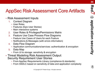 Red7:|:applicationsecurity
© Copyright 2017 Robert Grupe. All rights reserved.
44
AppSec Risk Assessment Core Artifacts
• ...