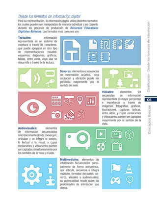 105
ConceptosBásicosClasificación-Desdelosformatosdeinformación
Desde los formatos de información digital
Para su representación, la información digital utiliza distintos formatos,
los cuales pueden ser manipulados de manera individual o en conjunto
durante los procesos de producción de Recursos Educativos
Digitales Abiertos. Los formatos más comunes son:
Textuales: información
representada en un sistema de
escritura a través de caracteres,
que puede apoyarse en otro tipo
de representaciones visuales:
esquemas, diagramas, gráficos,
tablas, entre otros, cuyo uso se
desarrolla a través de la lectura.
Sonoros: elementos o secuencias
de información acústica, cuya
oscilación y vibración puede ser
percibida mayormente por el
sentido del oído.
Visuales: elementos y/o
secuencias de información
representada en mayor porcentaje
e importancia a través de
imágenes, fotografías, gráficas,
ilustraciones, capturas ópticas,
entre otras; y cuyas oscilaciones
y vibraciones pueden ser captados
mayormente por el sentido de la
vista.
Audiovisuales: elementos
de información secuenciados
sincrónicamente donde convergen,
articulan y se integra lo sonoro,
lo textual y lo visual; y cuyas
oscilaciones y vibraciones pueden
ser captadas simultáneamente por
los sentidos de la vista y el oído.
Multimediales: elementos de
información secuenciados princi-
palmente de forma asincrónica,
que articula, secuencia e integra
múltiples formatos (textuales, so-
noros, visuales y audiovisuales);
su potencialidad reside sobre las
posibilidades de interacción que
ofrece.
 