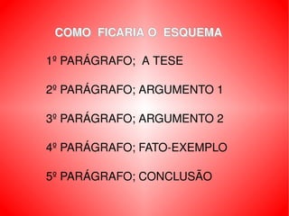 COMO  FICARIA O  ESQUEMA 1º PARÁGRAFO;  A TESE 2º PARÁGRAFO; ARGUMENTO 1 3º PARÁGRAFO; ARGUMENTO 2 4º PARÁGRAFO; FATO-EXEMPLO 5º PARÁGRAFO; CONCLUSÃO 
