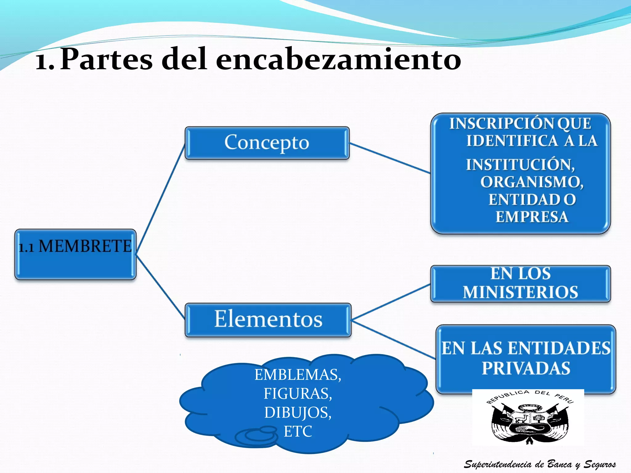 1. Partes del encabezamiento




              EMBLEMAS,
               FIGURAS,
               DIBUJOS,
                  ETC
                               Superintendencia de Banca y Seguros
 