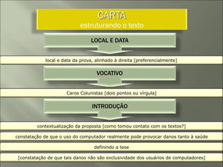 CARTA
estruturando o texto
LOCAL E DATA
local e data da prova, alinhado à direita [preferencialmente]
VOCATIVO
Caros Colunistas [dois pontos ou vírgula]
INTRODUÇÃO
contextualização da proposta [como tomou contato com os textos?]
constatação de que o uso do computador realmente pode provocar danos tanto à saúde
definindo a tese
[constatação de que tais danos não são exclusividade dos usuários de computadores]
 