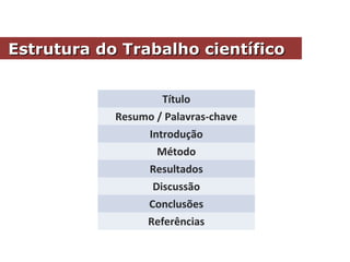 Título
Resumo / Palavras-chave
Introdução
Método
Resultados
Discussão
Conclusões
Referências
Estrutura do Trabalho científicoEstrutura do Trabalho científico
 