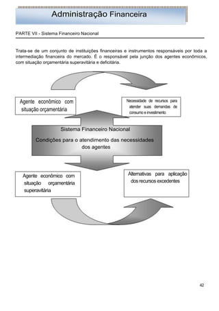 Administração Financeira

PARTE VII - Sistema Financeiro Nacional


Trata-se de um conjunto de instituições financeiras e instrumentos responsáveis por toda a
intermediação financeira do mercado. É o responsável pela junção dos agentes econômicos,
com situação orçamentária superavitária e deficitária.




 Agente econômico com                               Necessidade de recursos para
                                                     atender suas demandas de
 situação orçamentária                               consumo e investimento


                     Sistema Financeiro Nacional

         Condições para o atendimento das necessidades
                           dos agentes




   Agente econômico com                             Alternativas para aplicação
   situação orçamentária                             dos recursos excedentes
   superavitária




                                                                                      42
 