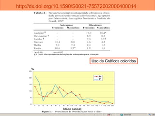 http://dx.doi.org/10.1590/S0021-75572002000400014   Uso de Gráficos coloridos 