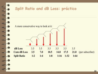 Split Ratio and dB Loss: práctico 