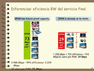 Diferencias: eficiencia BW del servicio final ,[object Object],[object Object],GPON 73  Mbps per user (*) EPON 29  Mbps per user (*) or EPON is already at its limits GPON has future proof capacity  ,[object Object]