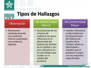 Tipos de Hallazgos
                       No Conformidad          No Conformidad
   Observación
                           Menor                   Mayor
• Declaración          • Desviaciones de los   • Impiden demostrar
  realizada durante      criterios de            conformidad con
  una auditoría          auditoría con poca      las disposiciones
  interna sustentada     influencia en la        del Sistema de
  con evidencia          efectividad del         Gestión de la
  objetiva               Sistema de Gestión      Calidad, afecta su
                         de la Calidad o con     efectividad o
                         poca influencia en      impiden que el
                         las actividades que     producto cumpla
                         inciden en la           con los requisitos
                         calidad del             especificados
                         producto
 