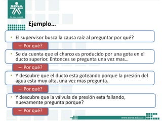 Ejemplo…
• El supervisor busca la causa raíz al preguntar por qué?
   – Por qué?
• Se da cuenta que el charco es producido por una gota en el
  ducto superior. Entonces se pregunta una vez mas…
   – Por qué?
• Y descubre que el ducto esta goteando porque la presión del
  agua esta muy alta, una vez mas pregunta..
   – Por qué?
• Y descubre que la válvula de presión esta fallando,
  nuevamente pregunta porque?
   – Por qué?
 