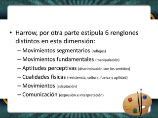 • Harrow, por otra parte estipula 6 renglones
distintos en esta dimensión:
– Movimientos segmentarios (reflejos)
– Movimientos fundamentales (manipulación)
– Aptitudes perceptivas (discriminación con los sentidos)
– Cualidades físicas (resistencia, soltura, fuerza y agilidad)
– Movimientos (adaptación)
– Comunicación (expresión e interpretación)
 