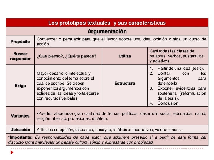 Redacción de prototipos textuales