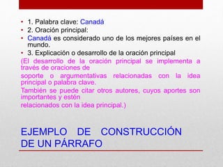 EJEMPLO DE CONSTRUCCIÓN
DE UN PÁRRAFO
• 1. Palabra clave: Canadá
• 2. Oración principal:
• Canadá es considerado uno de los mejores países en el
mundo.
• 3. Explicación o desarrollo de la oración principal
(El desarrollo de la oración principal se implementa a
través de oraciones de
soporte o argumentativas relacionadas con la idea
principal o palabra clave.
También se puede citar otros autores, cuyos aportes son
importantes y estén
relacionados con la idea principal.)
 
