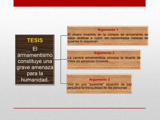 Argumento 1
                 El dinero invertido en la compra de armamento se
                 debe destinar a cubrir las necesidades básicas de
   TESIS         quienes lo requieran.

       El
                                  Argumento 2
armamentismo     La carrera armamentista provoca la muerte de
constituye una   miles de personas inocente.

grave amenaza
    para la
  humanidad.                     Argumento 3
                 Vivir en una “aparente” situación de paz
                 perjudica la tranquilidad de las personas
 