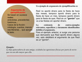 Un ejemplo de argumento de ejemplificación es:
      Argumento de
                                   Raúl no aportó dinero para la fiesta de hace
     ejemplificación
                                   dos meses, tampoco aportó dinero para la
 Se basan en sucesos
                                   fiesta de hace un mes, tampoco aportó dinero
 reales:
                                   para la fiesta de ayer, Raúl es un "gorrón" que
 anécdotas, precedentes
                                   va a las fiestas sin aportar dinero.
 históricos...
 Casos de la ficción:              La        existencia      de      contra-ejemplos
 mitología, cuentos, mencio        relevantes, específicos y claramente identificables
 nes literarias… que apoyan        debilita el argumento.
 la tesis.                         Para el ejemplo anterior, si surge una persona
                                   que demuestre que Raúl aportó dinero alguna
                                   vez, esto debilitará el argumento de que Raúl
                                   es un "gorrón".


Ejemplo:
La hija quinceañera de una amiga, ocultaba las agresiones físicas por parte de novio
que era un año mayor que ella.
 