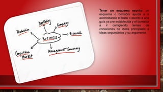Tener un esquema escrito: un
esquema o borrador ayuda a ir
acomodando el texto o escrito a una
guía ya pre establecida y el borrador
a ir corrigiendo temas de
conexiones de ideas principales e
ideas segundarias y su argumento