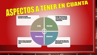 •Todos los párrafos debe estar
relacionados y guardando una
línea de lectura
•Todas las ideas relacionadas
entre si y al desarrollo de el
tema
• Escribir de la forma las
sencilla y clara posible
para ayudar a una fácil
comprensión
• La forma de escribir
depende de cada persona
Estilo Claridad
CohesiónCoherencia
 
