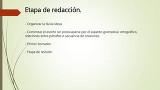 Etapa de redacción.
- Organizar la lluvia ideas
- Comenzar el escrito sin preocuparse por el aspecto gramatical, ortográfico,
relaciones entre párrafos o secuencia de oraciones.
- Primer borrador.
- Etapa de revisión
 