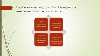 En el esquema se presentan los aspectos
mencionados en este subtema
ESTILO
La forma como se
escribe, es personal
CLARIDAD
Escribir de forma
sencilla y de fácil
comprensión
COHERENCIA
Todas las ideas del
texto deben estar
relacionadas
COHESIÓN
Todos los párrafos
deber estar
relacionados y guardar
una línea de lectura
 