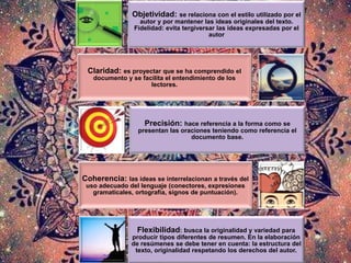 Objetividad: se relaciona con el estilo utilizado por el
autor y por mantener las ideas originales del texto.
Fidelidad: evita tergiversar las ideas expresadas por el
autor
Claridad: es proyectar que se ha comprendido el
documento y se facilita el entendimiento de los
lectores.
Precisión: hace referencia a la forma como se
presentan las oraciones teniendo como referencia el
documento base.
Coherencia: las ideas se interrelacionan a través del
uso adecuado del lenguaje (conectores, expresiones
gramaticales, ortografía, signos de puntuación).
Flexibilidad: busca la originalidad y variedad para
producir tipos diferentes de resumen. En la elaboración
de resúmenes se debe tener en cuenta: la estructura del
texto, originalidad respetando los derechos del autor.
 